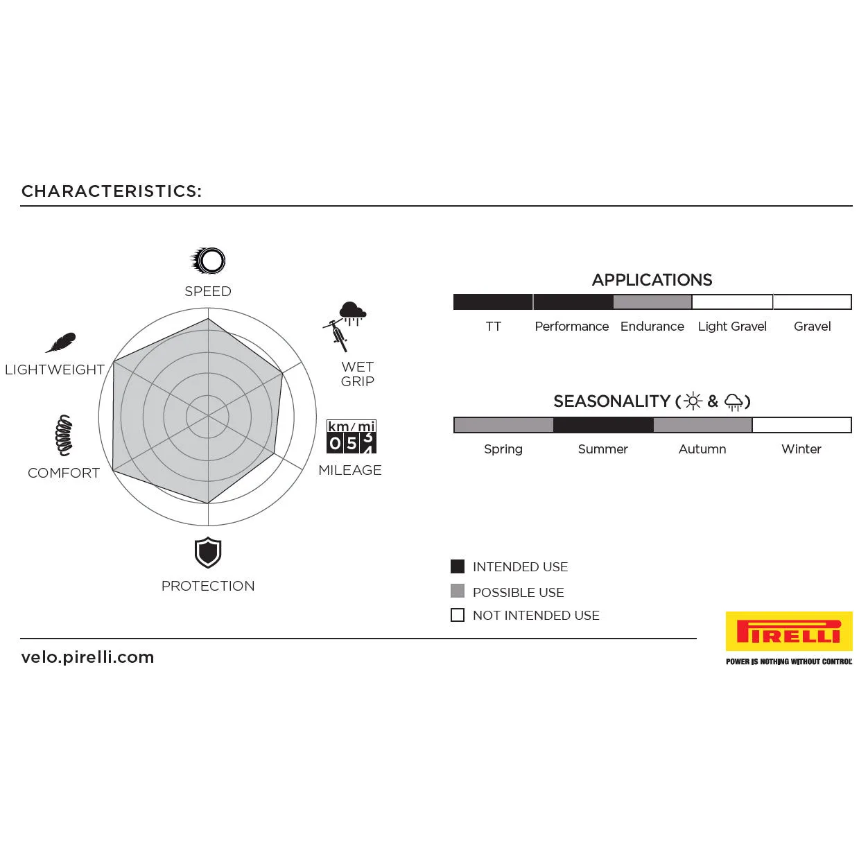 Pirelli ZERO Race TLR SL